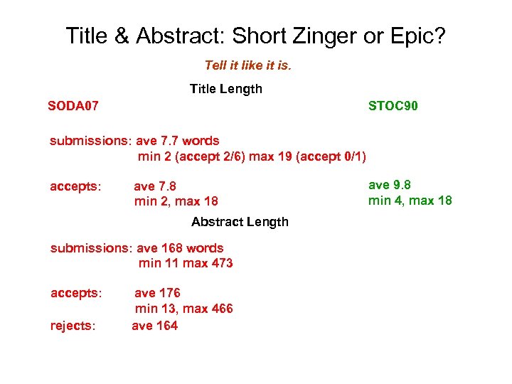 Title & Abstract: Short Zinger or Epic? Tell it like it is. Title Length