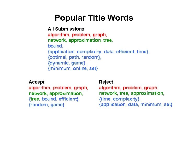 Popular Title Words All Submissions algorithm, problem, graph, network, approximation, tree, bound, {application, complexity,