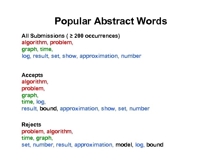 Popular Abstract Words All Submissions ( ≥ 200 occurrences) algorithm, problem, graph, time, log,