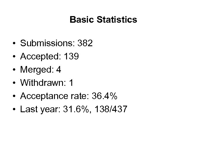 Basic Statistics • • • Submissions: 382 Accepted: 139 Merged: 4 Withdrawn: 1 Acceptance