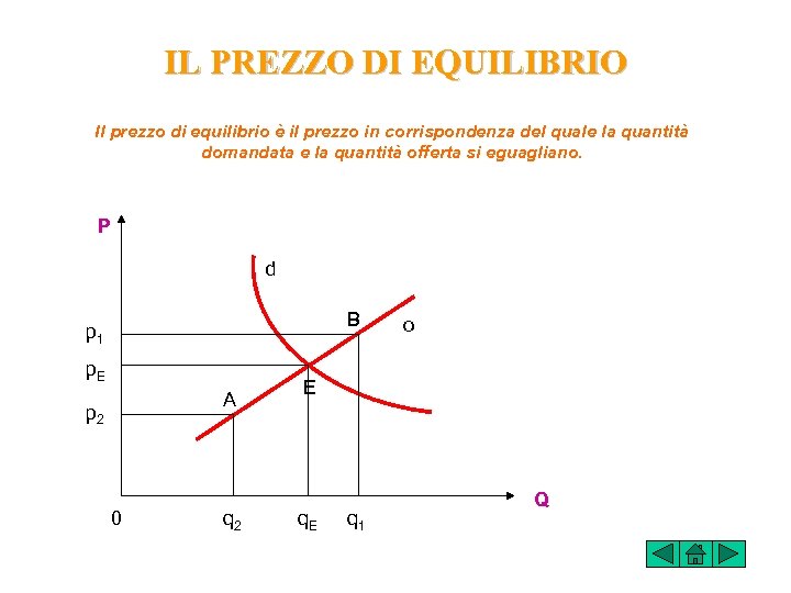 IL PREZZO DI EQUILIBRIO Il prezzo di equilibrio è il prezzo in corrispondenza del