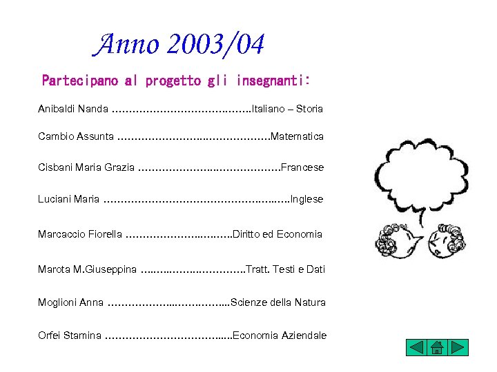 Anno 2003/04 Partecipano al progetto gli insegnanti: Anibaldi Nanda ………………. ……. Italiano – Storia