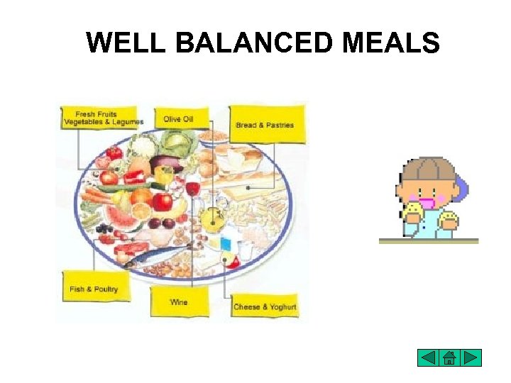 WELL BALANCED MEALS 