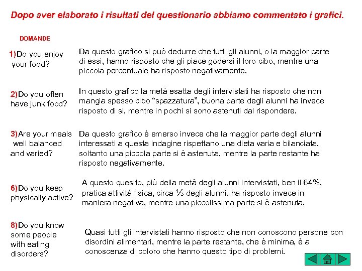 Dopo aver elaborato i risultati del questionario abbiamo commentato i grafici. DOMANDE 1)Do you