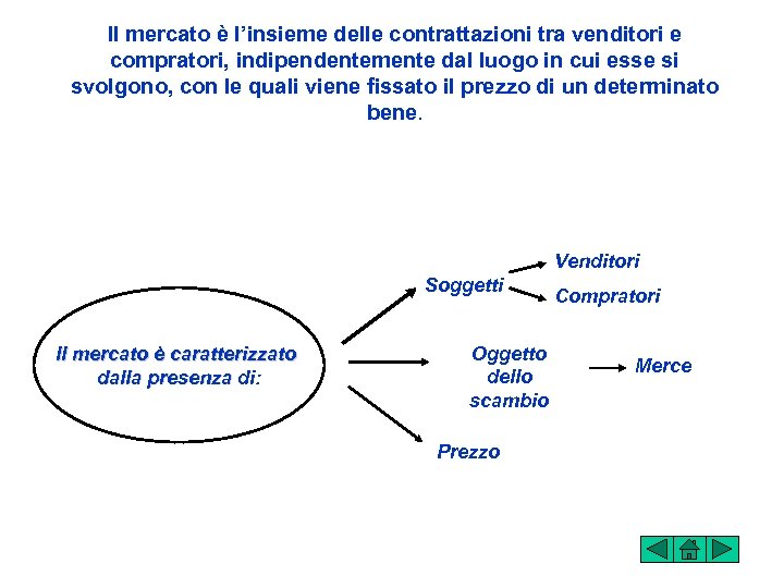 Il mercato è l’insieme delle contrattazioni tra venditori e compratori, indipendentemente dal luogo in