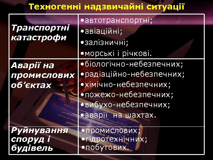 Техногенні надзвичайні ситуації • автотранспортні; Транспортні • авіаційні; катастрофи • залізничні; • морські і