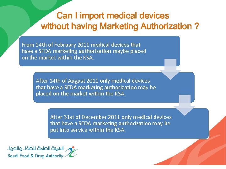 Can I import medical devices without having Marketing Authorization ? From 14 th of
