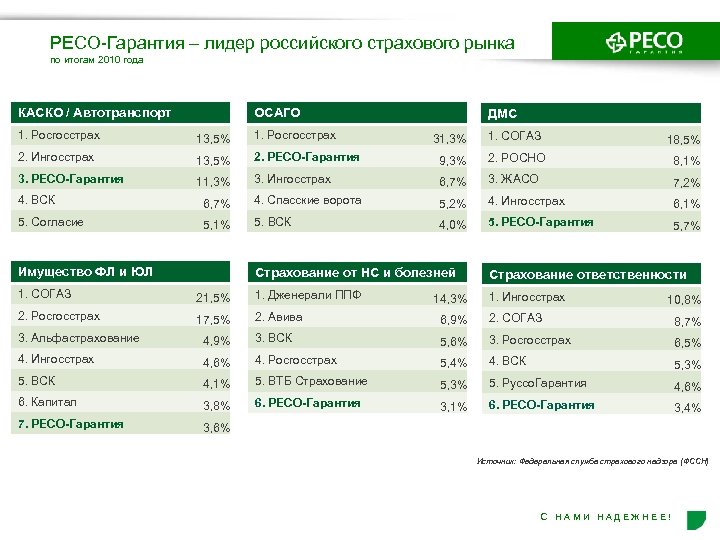 Каско профи ресо гарантия