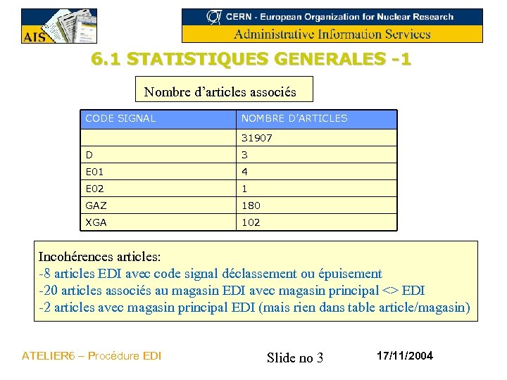 6. 1 STATISTIQUES GENERALES -1 Nombre d’articles associés CODE SIGNAL NOMBRE D’ARTICLES 31907 D