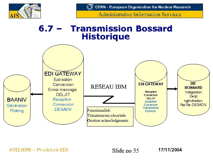6. 7 – Transmission Bossard Historique EDI GATEWAY BAANIV Génération Picking Extraction Conversion Envoi