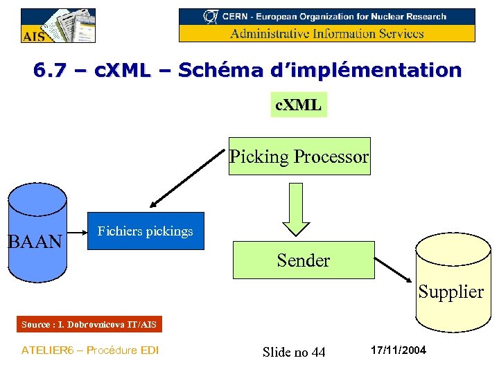 6. 7 – c. XML – Schéma d’implémentation c. XML Picking Processor BAAN Fichiers