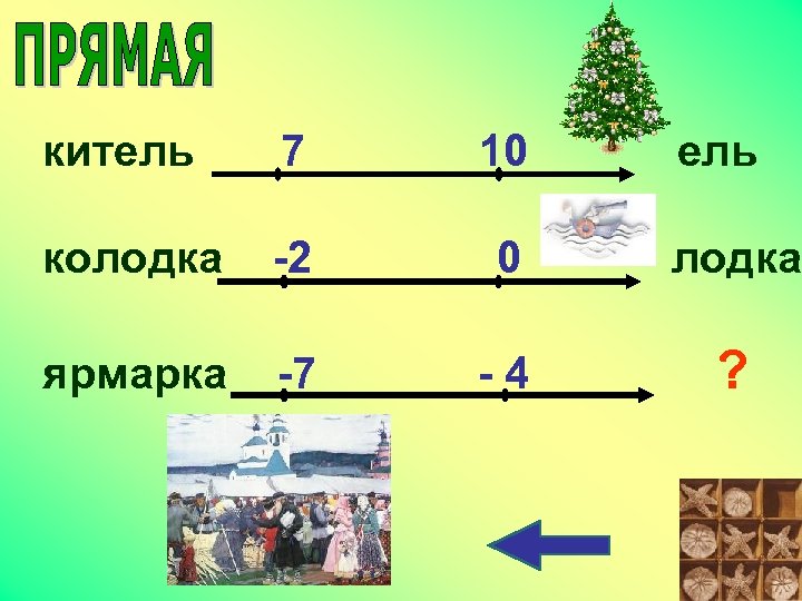 китель 7 10 ель колодка -2 0 лодка ярмарка -7 -4 ? 