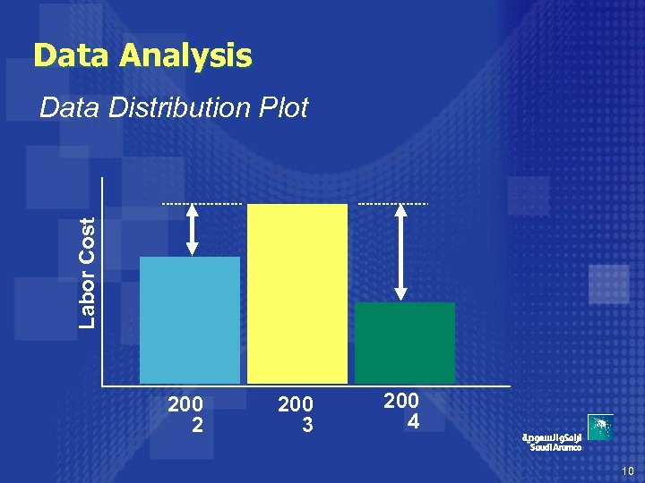 Data Analysis Labor Cost Data Distribution Plot 200 2 200 3 200 4 10