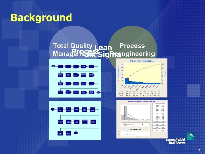 Background Total Quality Lean Process Reengineering Management Sigma Six 4 