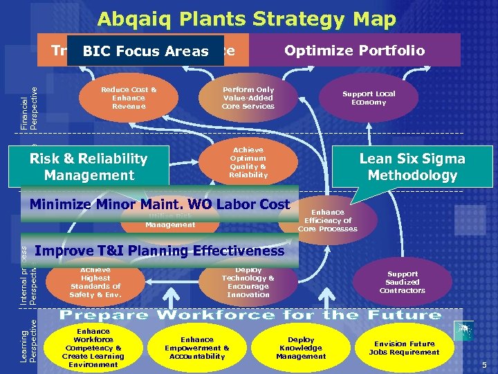 Abqaiq Plants Strategy Map Reduce Cost & Enhance Revenue Optimize Portfolio Perform Only Value-Added