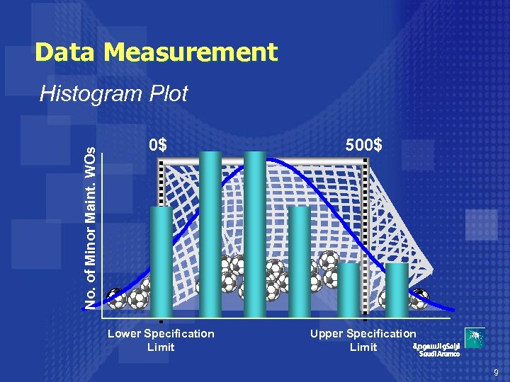 Data Measurement No. of Minor Maint. WOs Histogram Plot 0$ 500$ Lower Specification Limit