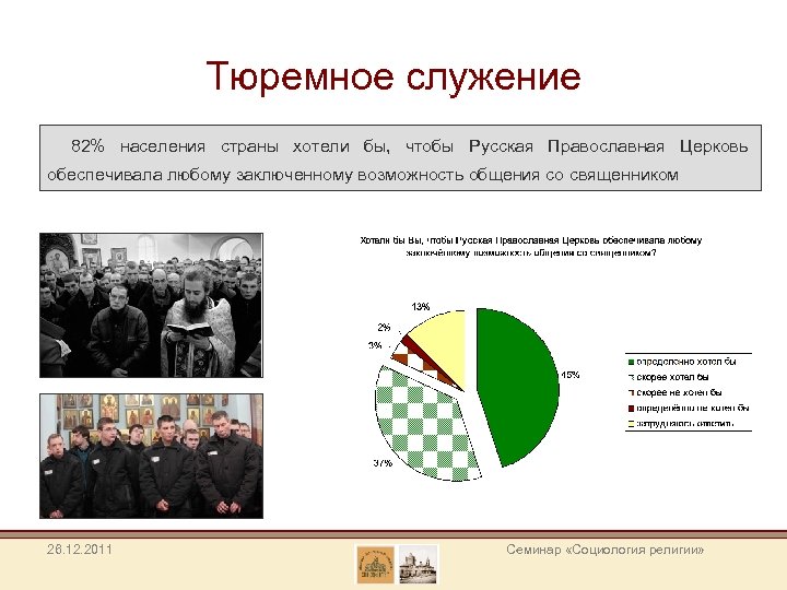 Тюремное служение 82% населения страны хотели бы, чтобы Русская Православная Церковь обеспечивала любому заключенному