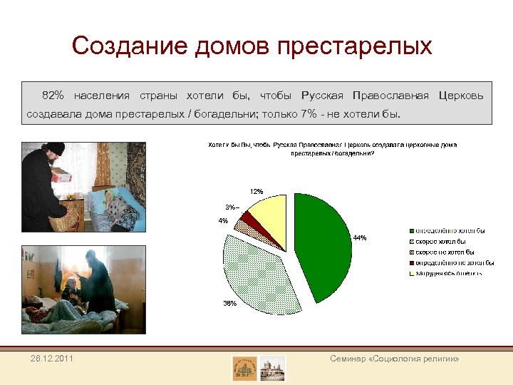 Создание домов престарелых 82% населения страны хотели бы, чтобы Русская Православная Церковь создавала дома