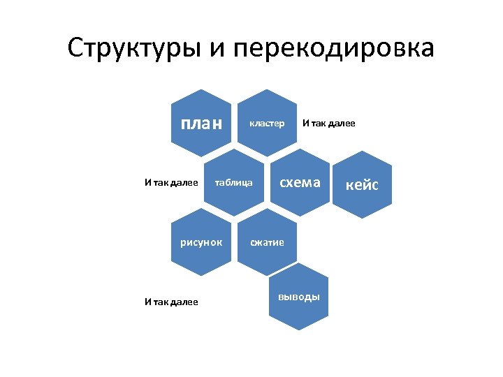 Структуры и перекодировка план И так далее таблица рисунок И так далее кластер И