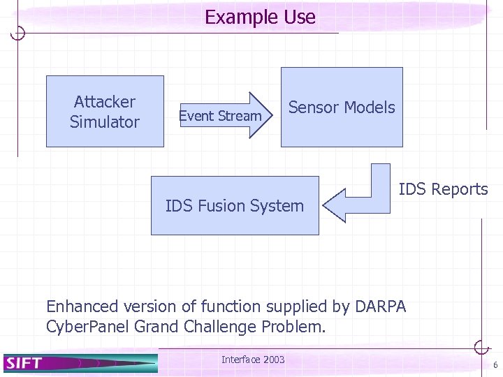 Example Use Attacker Simulator Event Stream Sensor Models IDS Fusion System IDS Reports Enhanced