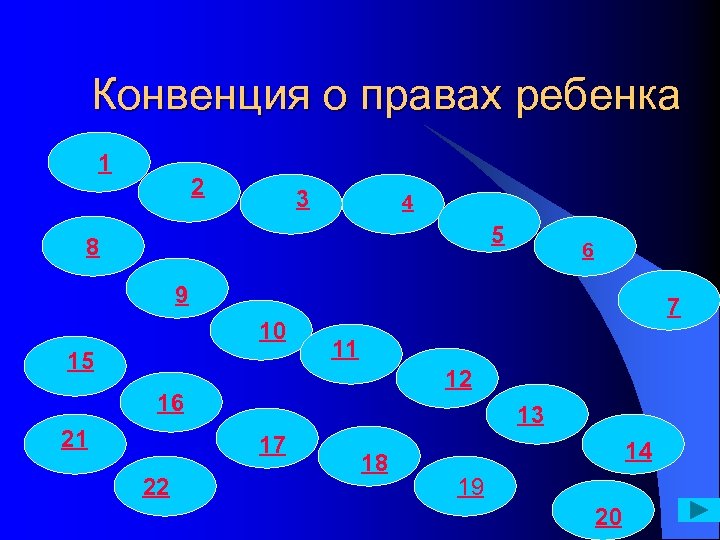 Конвенция о правах ребенка 1 2 3 4 5 8 6 9 10 15