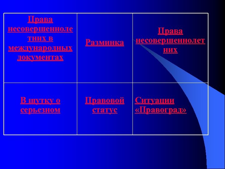 Права несовершенноле тних в международных документах В шутку о серьезном Разминка Права несовершеннолет них