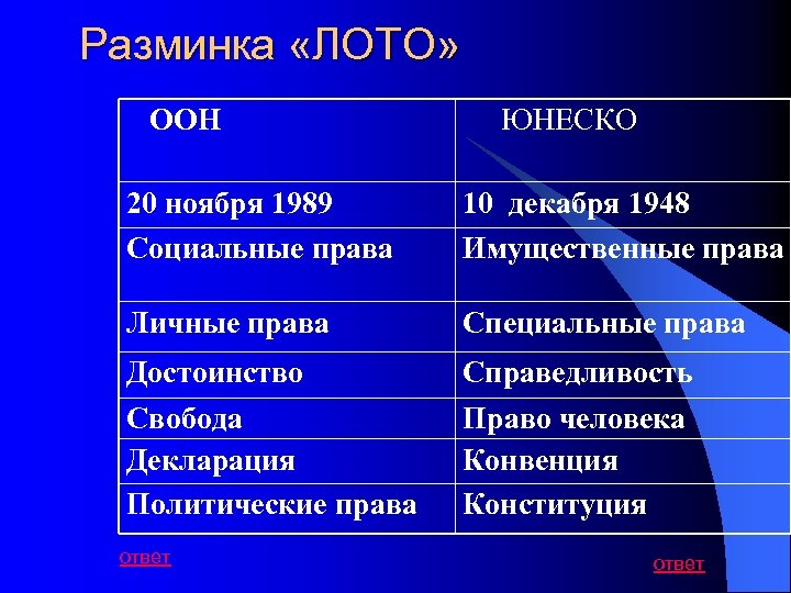 Разминка «ЛОТО» ООН ЮНЕСКО 20 ноября 1989 Социальные права 10 декабря 1948 Имущественные права