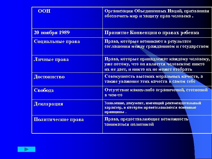  ООН Организация Объединенных Наций, призванная обеспечить мир и защиту прав человека. 20 ноября