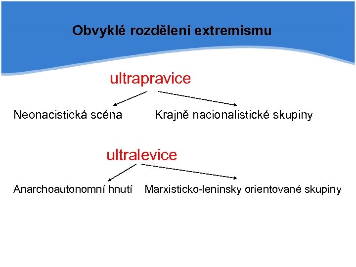 Obvyklé rozdělení extremismu ultrapravice Neonacistická scéna Krajně nacionalistické skupiny ultralevice Anarchoautonomní hnutí Marxisticko-leninsky orientované