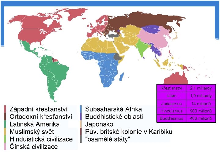 Křesťanství 2, 1 miliardy Islám 1, 5 miliardy Judaismus 14 milionů Hinduismus 900 milionů