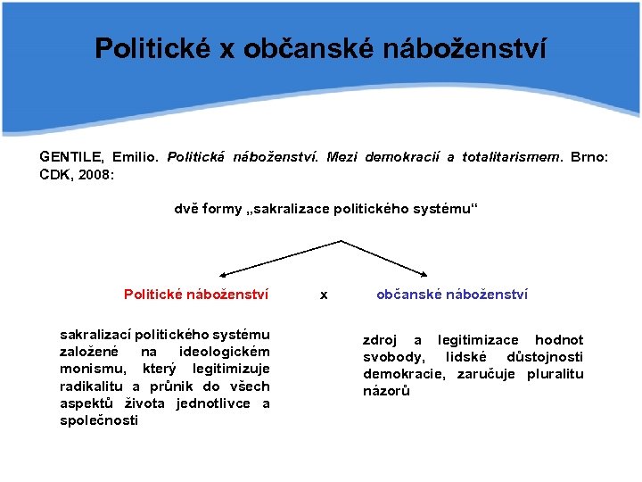 Politické x občanské náboženství GENTILE, Emilio. Politická náboženství. Mezi demokracií a totalitarismem. Brno: CDK,