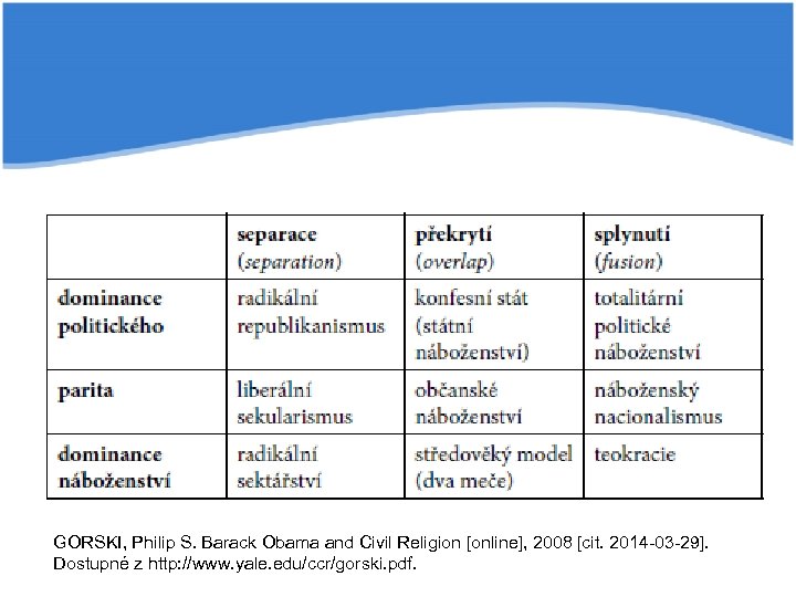 GORSKI, Philip S. Barack Obama and Civil Religion [online], 2008 [cit. 2014 -03 -29].