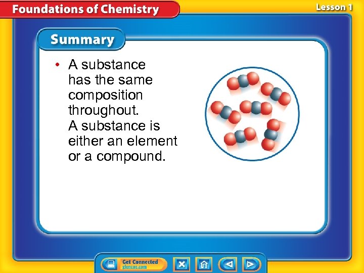  • A substance has the same composition throughout. A substance is either an