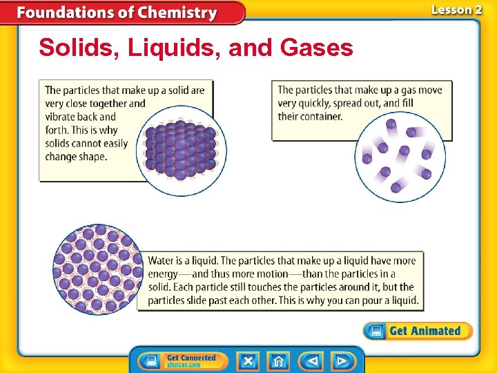 Solids, Liquids, and Gases 