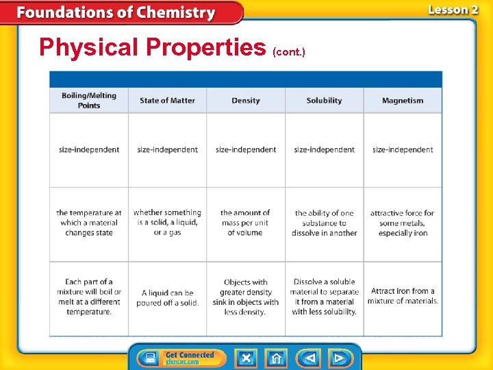 Physical Properties (cont. ) 