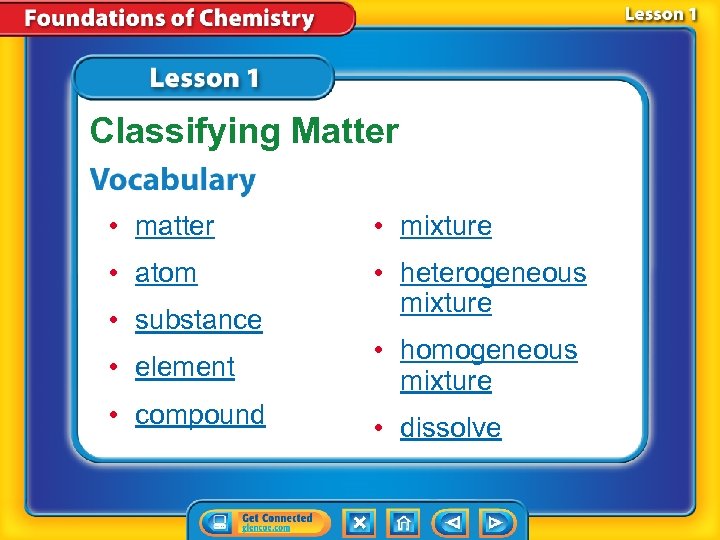 Classifying Matter • matter • mixture • atom • heterogeneous mixture • substance •