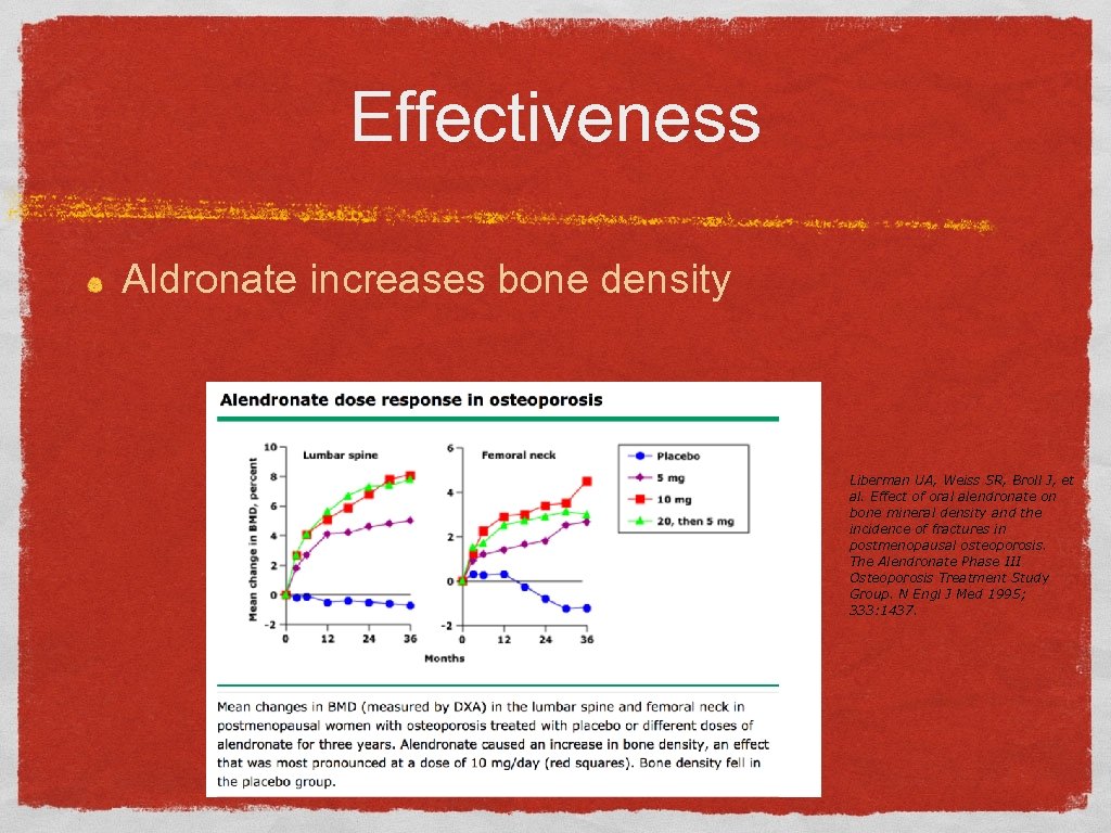 Effectiveness Aldronate increases bone density Liberman UA, Weiss SR, Broll J, et al. Effect