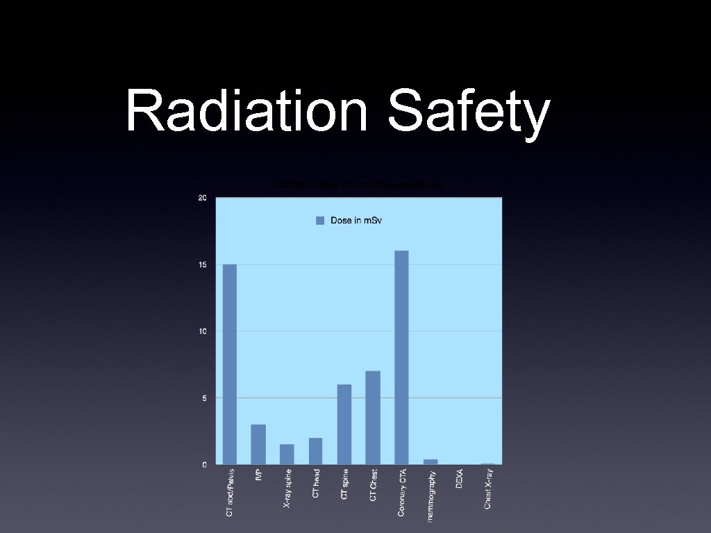 Radiation Safety 