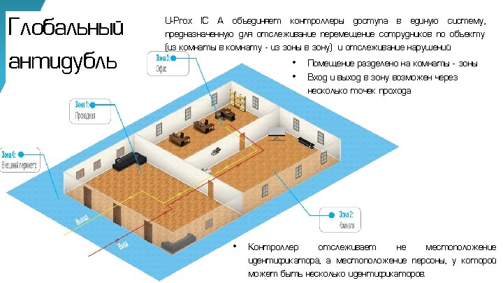 Глобальный антидубль U-Prox IC A объединяет контроллеры доступа в единую систему, предназначенную для отслеживание