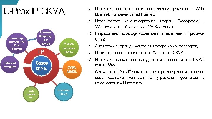U-Prox IP СКУД Система беспроводных замков Контроллеры доступа (Wi -Fi или Ethernet) IP Сервер
