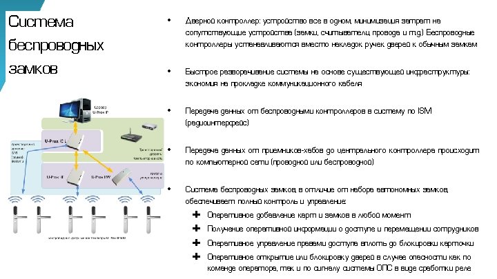 Система беспроводных замков • Дверной контроллер: устройство все в одном, минимизация затрат на сопутствующие
