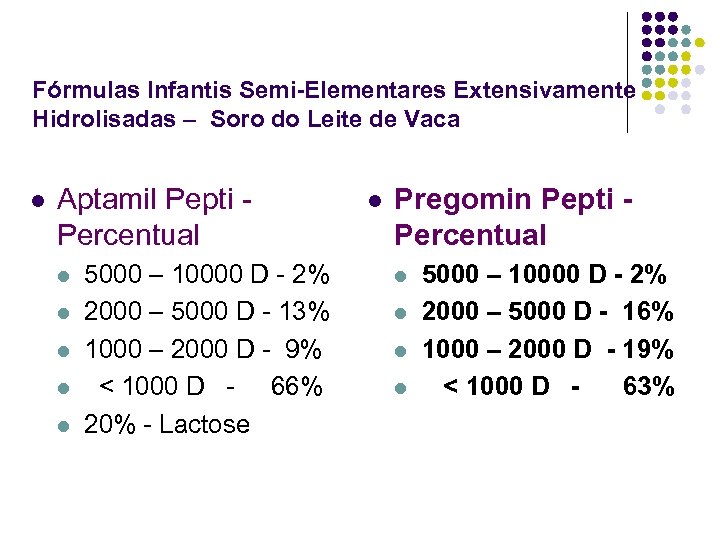 Fórmulas Infantis Semi-Elementares Extensivamente Hidrolisadas – Soro do Leite de Vaca l Aptamil Pepti