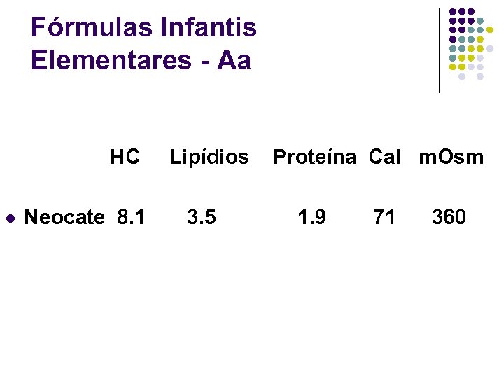 Fórmulas Infantis Elementares - Aa HC Lipídios Proteína Cal m. Osm l Neocate 8.