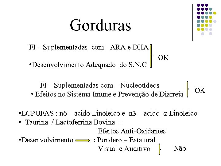Gorduras FI – Suplementadas com - ARA e DHA • Desenvolvimento Adequado do S.