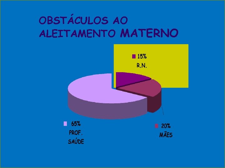 OBSTÁCULOS AO ALEITAMENTO MATERNO 