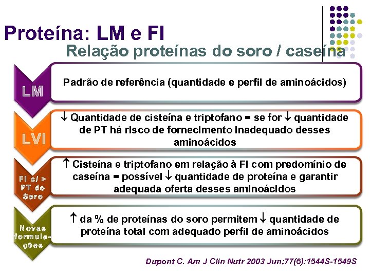 Proteína: LM e FI Relação proteínas do soro / caseína LM LVI FI c/