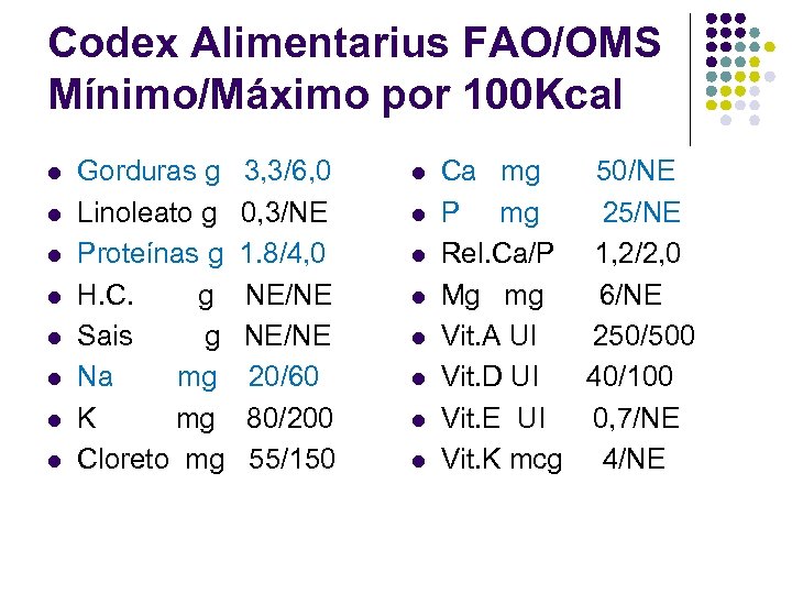 Codex Alimentarius FAO/OMS Mínimo/Máximo por 100 Kcal l l l l Gorduras g 3,