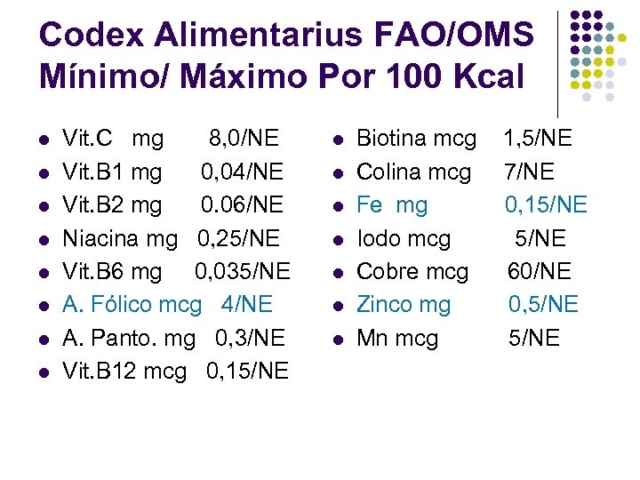 Codex Alimentarius FAO/OMS Mínimo/ Máximo Por 100 Kcal l l l l Vit. C