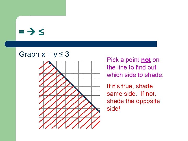 = ≤ Graph x + y ≤ 3 Pick a point not on the