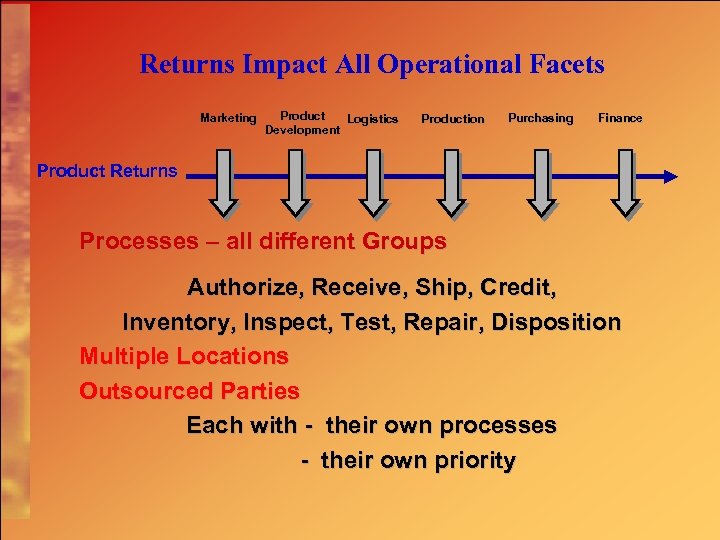 Returns Impact All Operational Facets Marketing Product Logistics Development Production Purchasing Finance Product Returns